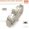 Fiber Optic Coupler SC Simplex UPC Multimode (5 Pack) / TAA Compliant