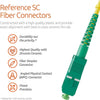 SC to SC OS1 Simplex Patch Cable Fiber Single Mode APC LSZH / TAA Compliant