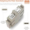 Fiber Optic Coupler SC Duplex UPC Multimode (5 Pack) - Beyondtech Beyondtech