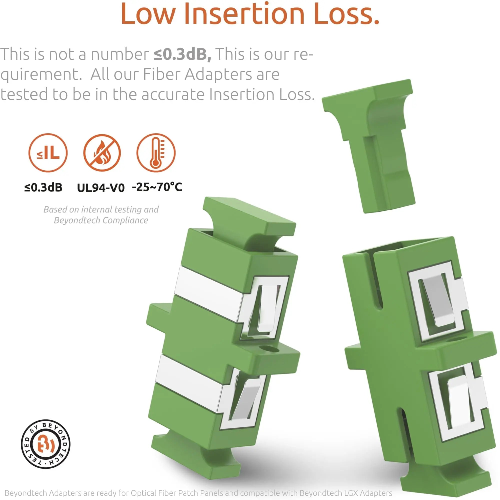 Fiber Optic Coupler SC Simplex APC Single Mode (5 Pack) by Beyondtech