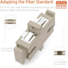 Fiber Optic Coupler SC Simplex UPC Multimode (5 Pack) - Beyondtech Beyondtech
