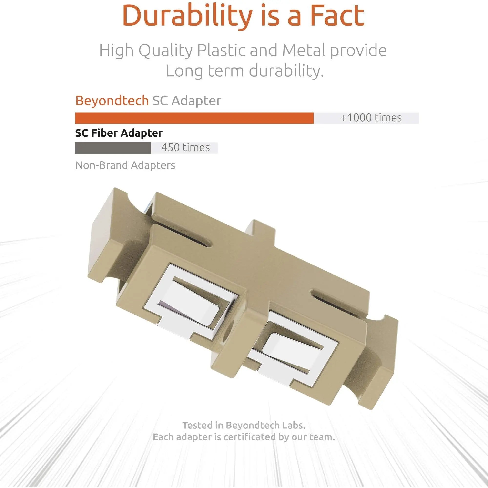 Fiber Optic Coupler SC Simplex UPC Multimode (5 Pack)
