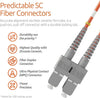 LC to SC OM1 Multimode Duplex LSZH UPC Fiber Patch Cable - Beyondtech Beyondtech