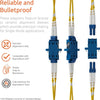 Fiber Optic Coupler LC Duplex UPC Single Mode (Blue) - Beyondtech Beyondtech