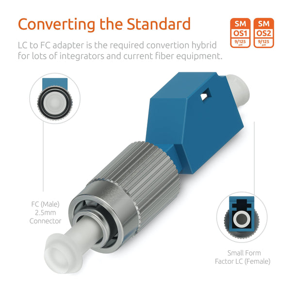 LC To FC Simplex Fiber Optic Coupler Singlemode Adapter - Beyondtech